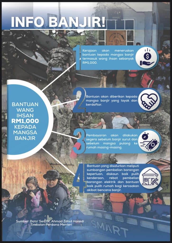 Semakan Bantuan Wang Ihsan Mangsa Banjir RM1000 (BWI) 2