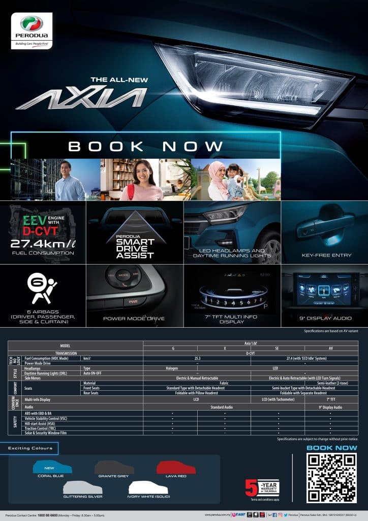 Perodua Axia 2023: Harga Jualan baru dan Jenis Varian Specs 3