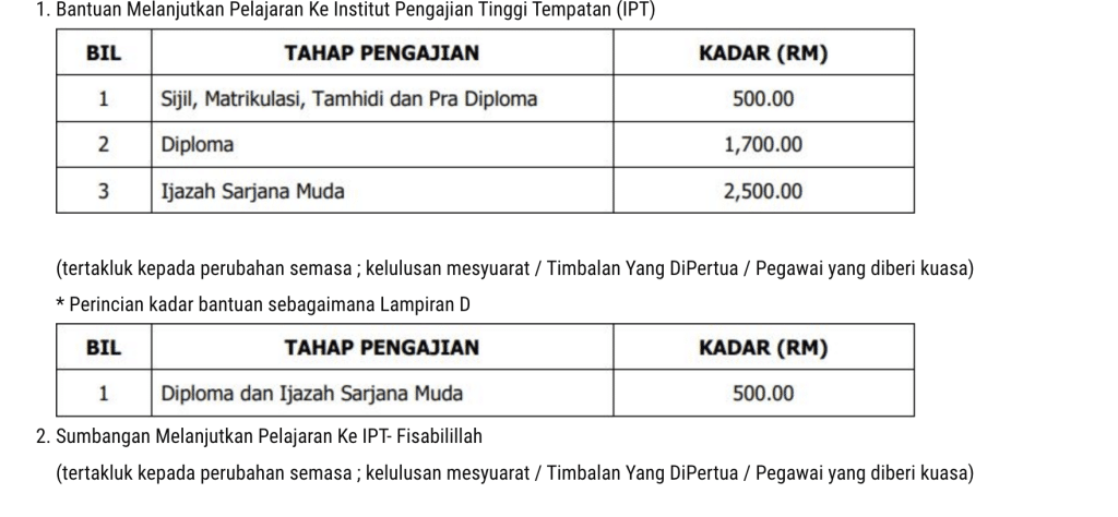 Permohonan Bantuan Awal IPT Kelantan 2023 2