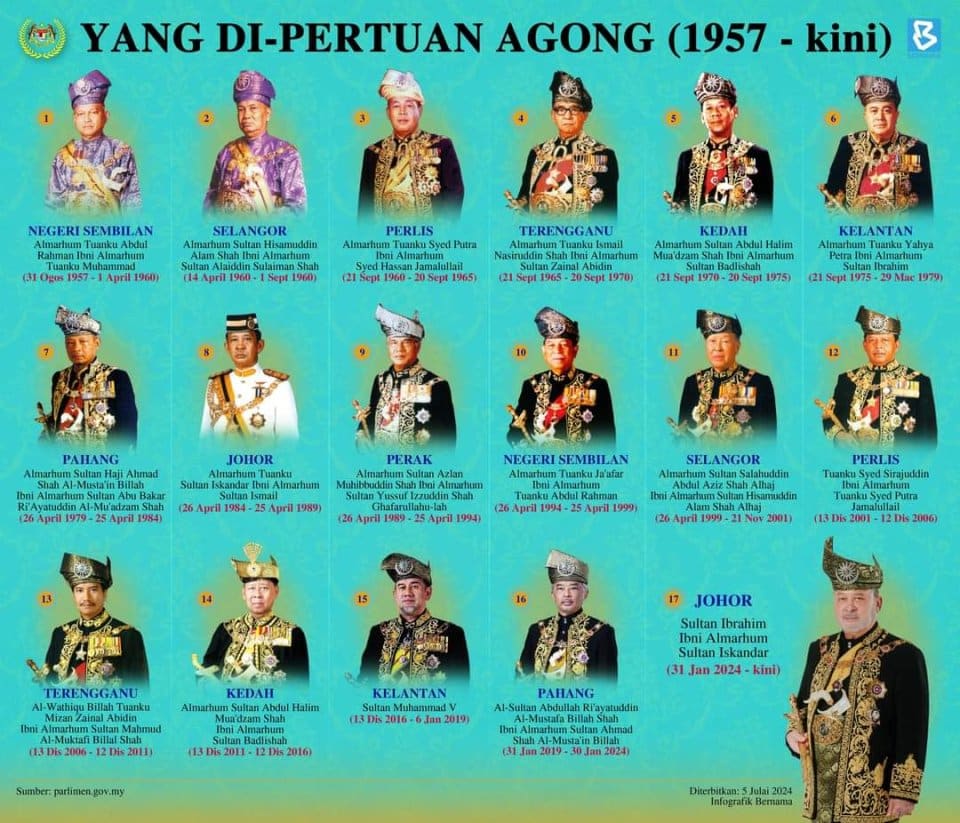 Senarai Yang di-Pertuan Agong