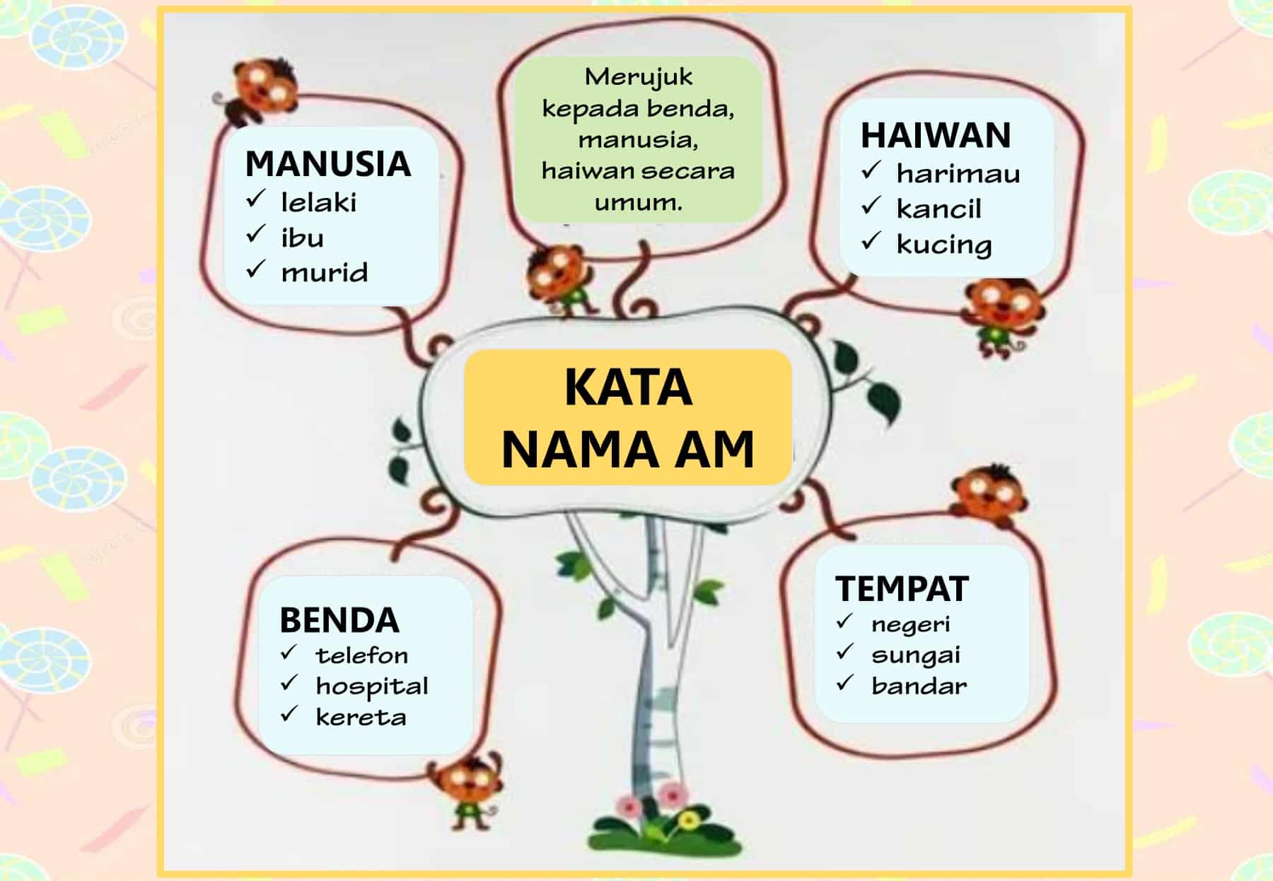 Senarai Kata Nama Am
