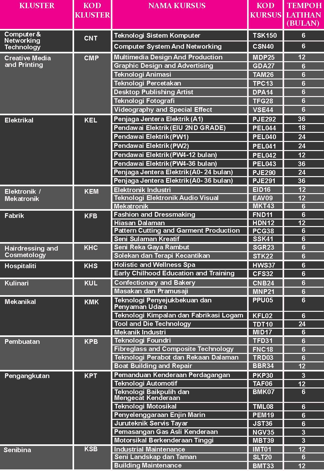 Senarai Kursus GIATMARA 2025
