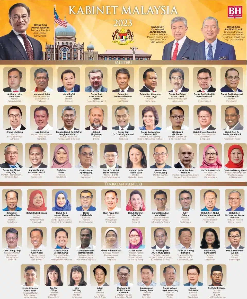 Senarai Menteri Kabinet Malaysia 2025