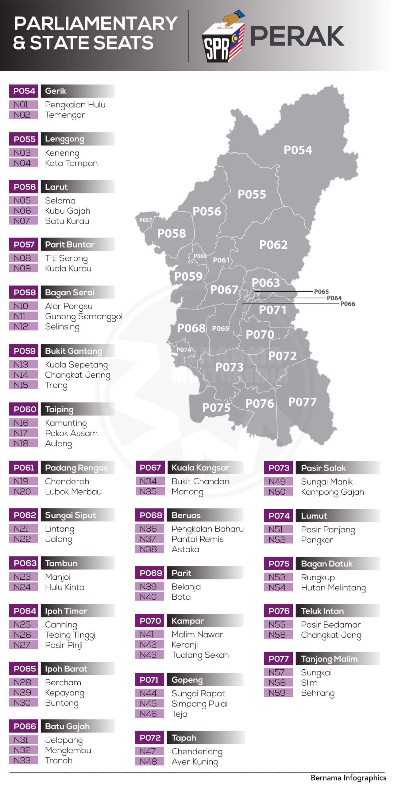 Senarai Parlimen dan Dun Perak