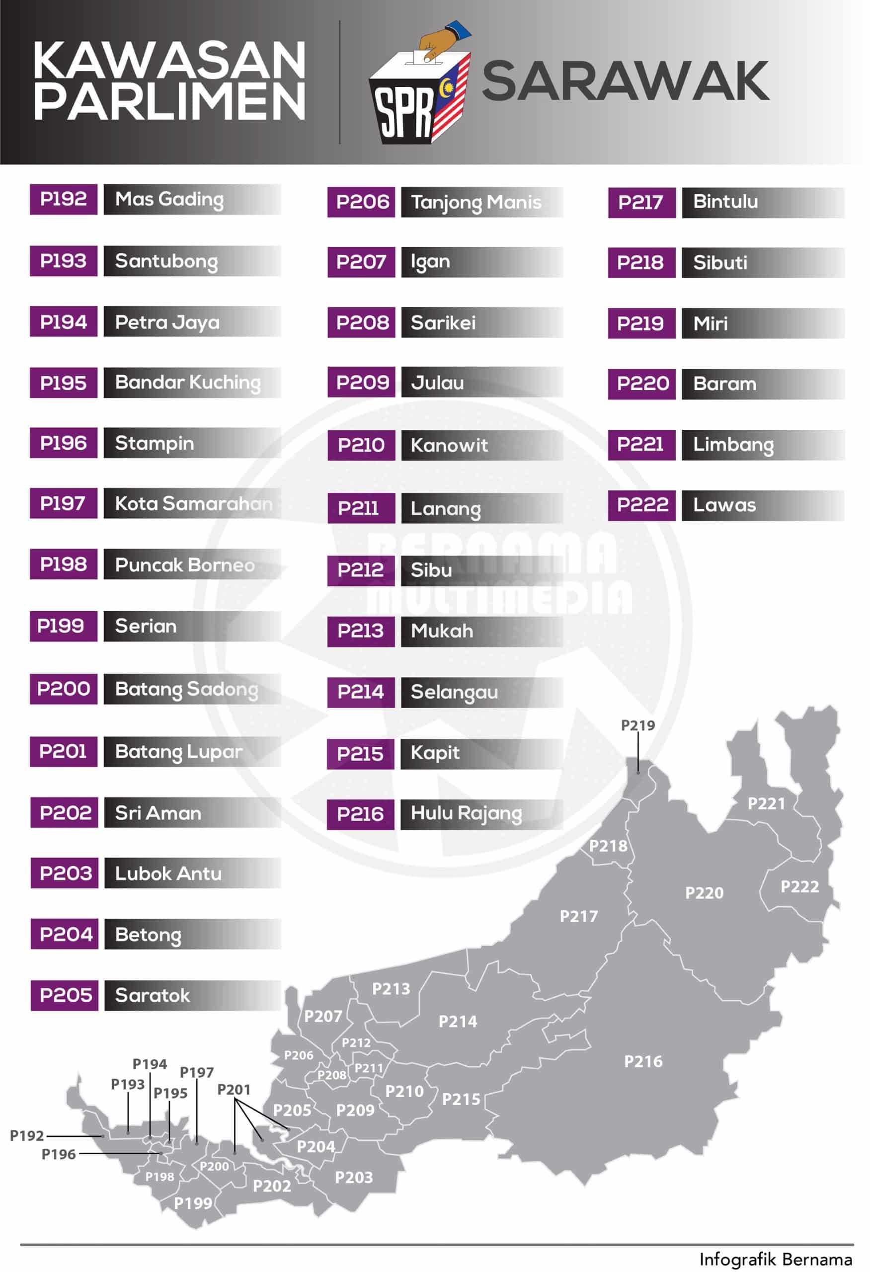 Senarai Parlimen di Sarawak