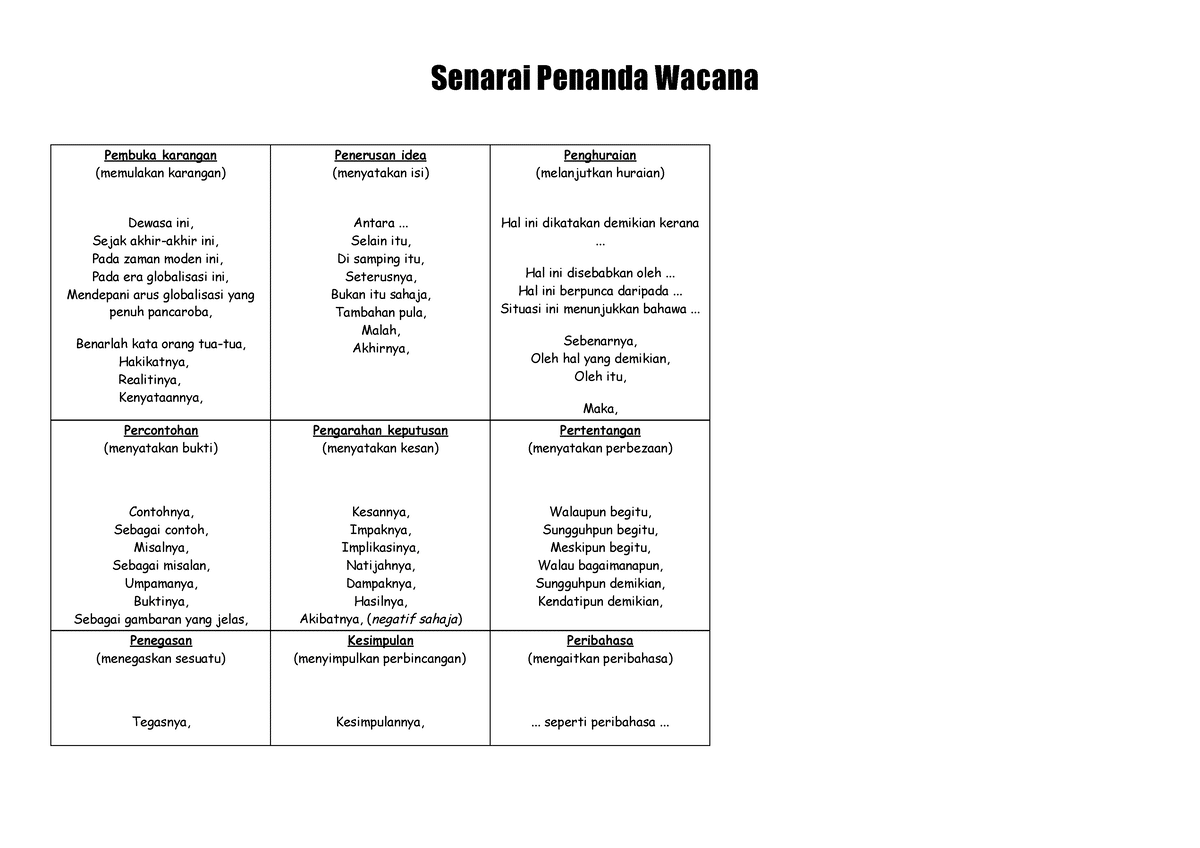 senarai Penanda Wacana