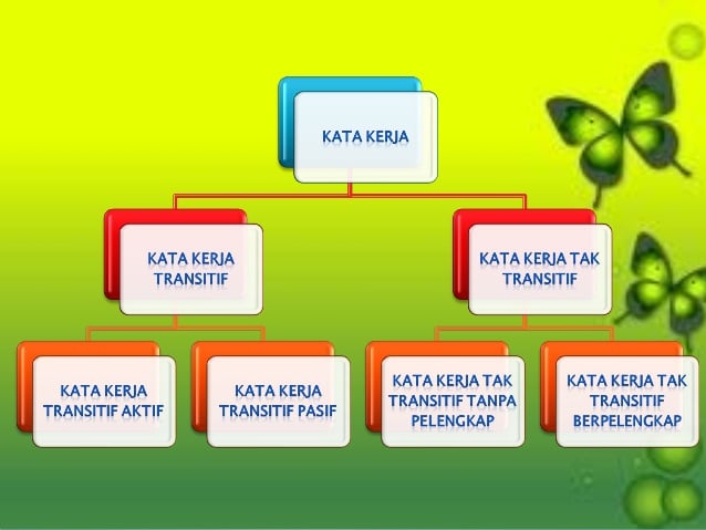 senarai nama nabi