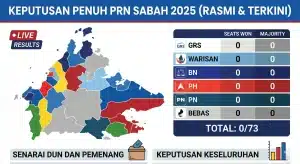Home 8 result prn sabah 2025